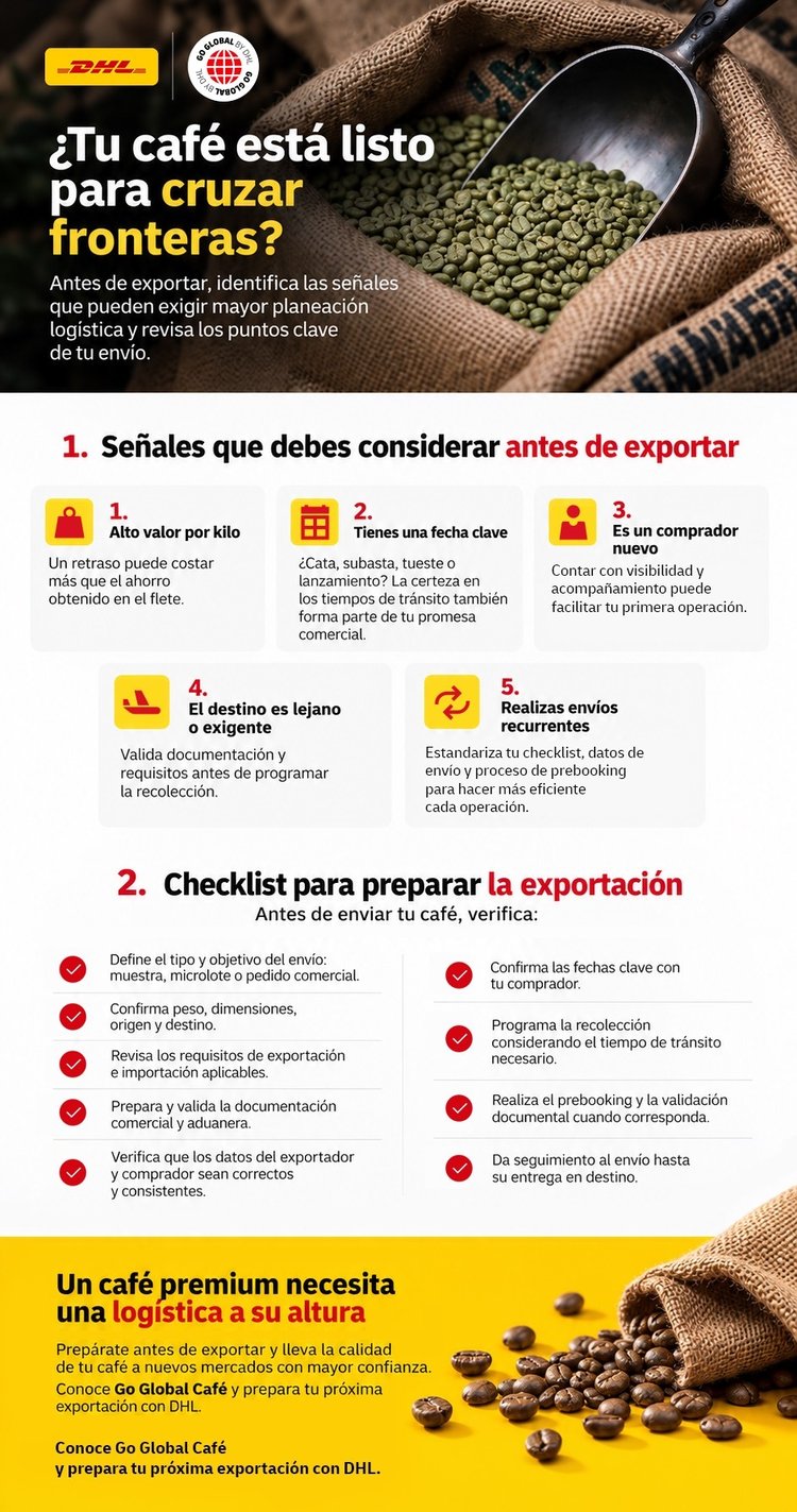 Infografía: señales a considerar antes de exportar café y checklist para preparar la exportación